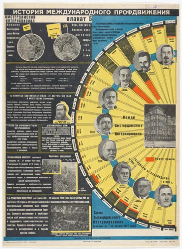 The Amsterdam International (Amsterdamskii international). Poster no. 5 from the series History of the International Trade Union Movement (Istoriia mizhnarodnoho profruhu) by Lydia Naumova, print, 1928
