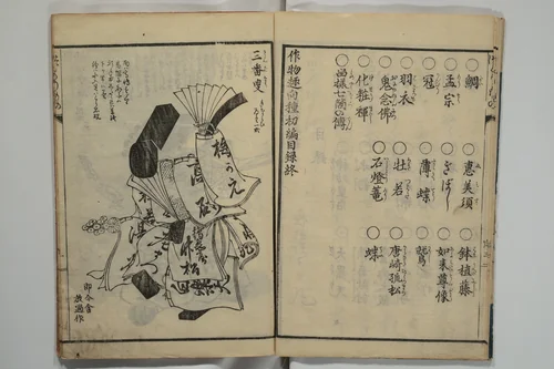 Ideas for Various Things of the Seasons (Shiki Tsukurimono shukō no tane) 四季造物趣向種 by Hanzan (Matsukawa) (松川半山), book, 1837