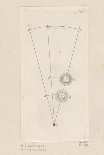 Zon lijkt sneller te draaien rond de Aarde in de winter dan in de zomer by Sébastien Leclerc, print, 1706