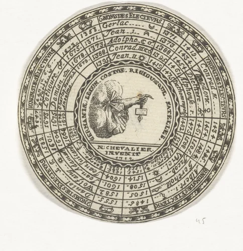 Penning met een devies en de namen van de keurvorsten van Mainz by anonymous, print, 1712