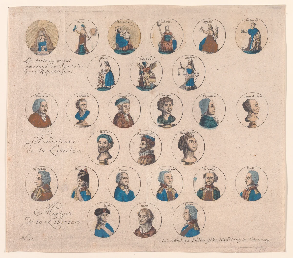 The Reasoned Moral Chart of Symbols of the Republic, Founders of Liberty, and Martyrs of Liberty by Johann Andreas Endterische Handlung, print, 1789-1799