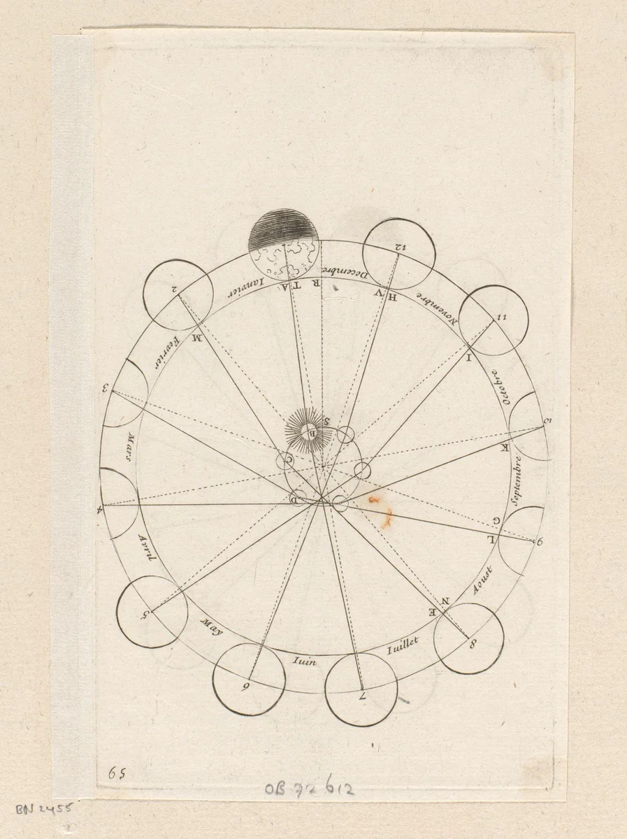 Verhouding van de Zon tot de Aarde by Sébastien Leclerc, print, 1706