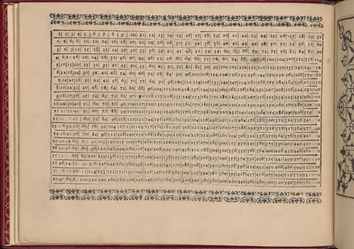 Ghirlanda: Di sei vaghi fiori scielti da piu famosi Giardini d'Italia, page 8 (verso) by Pietro Paulo Tozzi, book, 1604