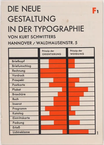 Die neue Gestaltung in der Typographie by Kurt Schwitters, design, 1930