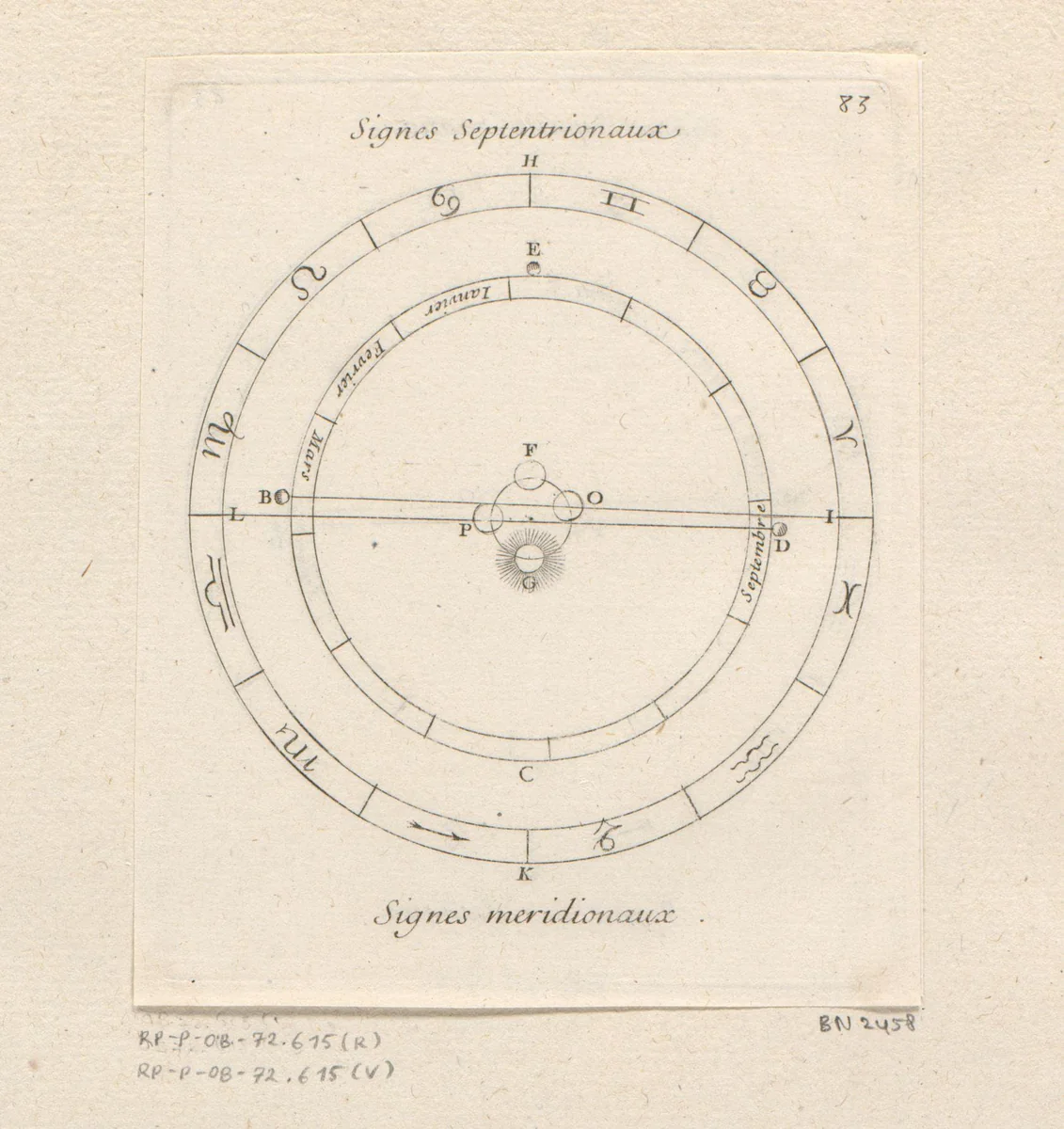 Plaatsing van de Aarde in de dierenriem by Sébastien Leclerc, print, 1706