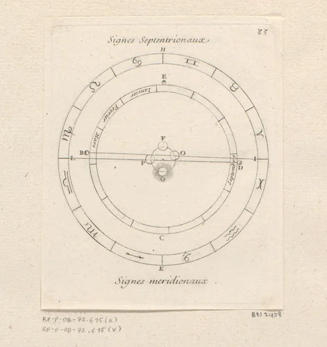 Plaatsing van de Aarde in de dierenriem by Sébastien Leclerc, print, 1706