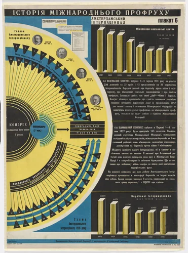 The Amsterdam International (Amsterdams’kyi international) (Poster no. 6 from History of the International Trade Union Movement [Istoriia mizhnarodnoho profruhu]) by Lydia Naumova, design, 1928