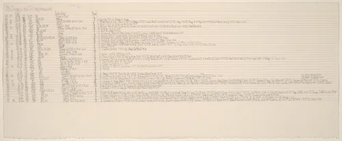 Score for Changes and Disappearances 33 by John Cage, drawing, 1982