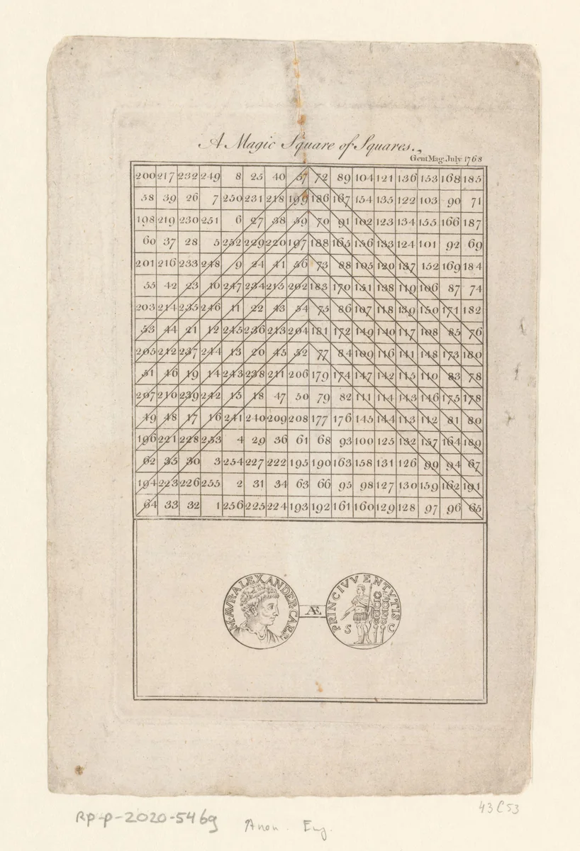 Magisch vierkant van Ben Franklin en voor- en achterzijde van een munt met het portret van Severus Alexander by anonymous, print, 1768