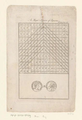 Magisch vierkant van Ben Franklin en voor- en achterzijde van een munt met het portret van Severus Alexander by anonymous, print, 1768