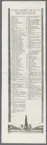 The Siege of La Rochelle: Plate 13 by Jacques Callot, print, 1628-1630