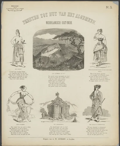 Bewoners en landschappen van Java by anonymous, print, 1851-1929