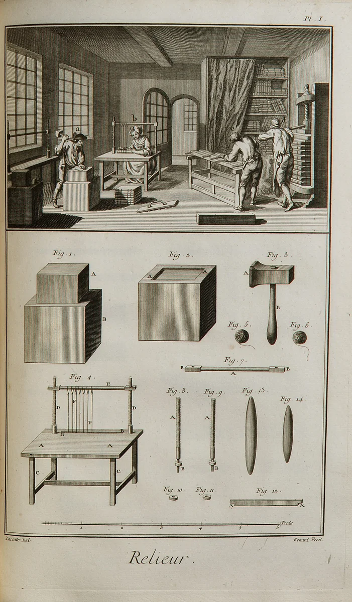 Encyclopédie, ou Dictionnaire raisonné des sciences, des arts et des métiers by Denis Diderot, artwork, 1751-1765