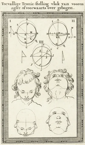 Zeven hoofden, waarvan drie gemerkt I-III by Jan Luyken, print, 1682