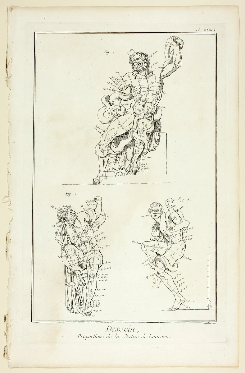 Design: Proportions of the Laocoon statue, from Encyclopédie by A. J. Defehrt, print, 1762-1777
