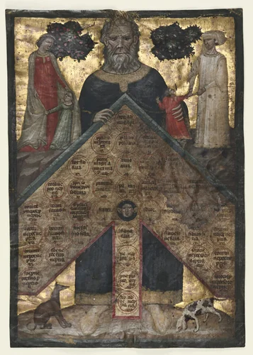 Leaf from a Volume of Johannes Andrea's "Lectura super arboris consanguinitatis et affinitatis: Table of Consanguinity by Master of the Register, manuscript, 1326-1336