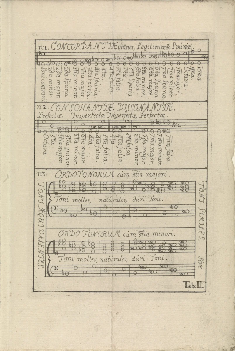 Bladmuziek Tab. II by anonymous, book, 1743