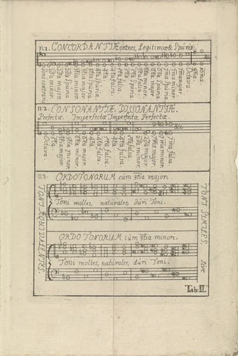 Bladmuziek Tab. II by anonymous, book, 1743