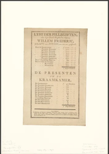 Lijst van pillegiften aan prins Willem Frederik bij zijn doop in 1772 by diverse vervaardigers, other, 1772