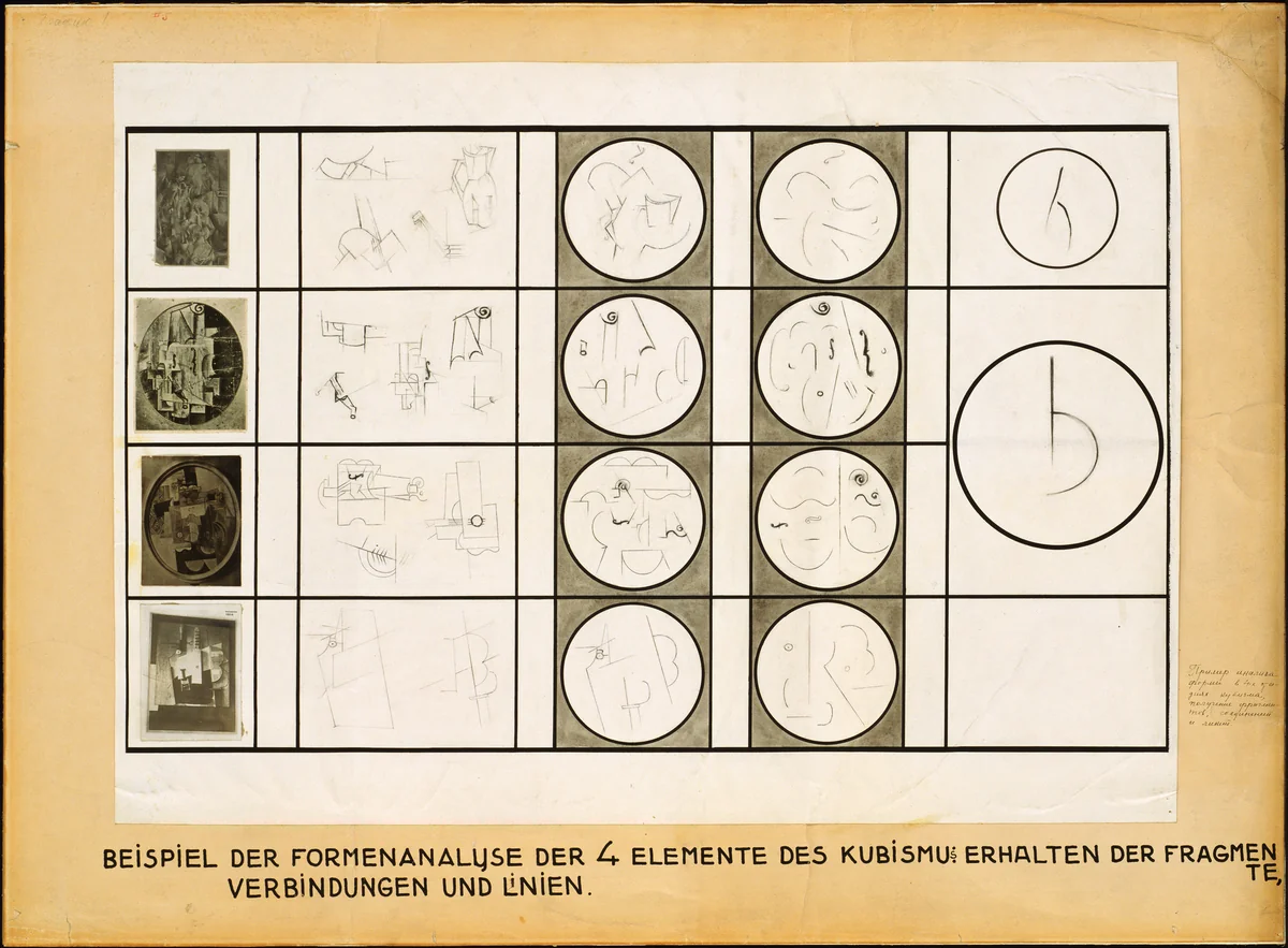 Analytical Chart by Kazimir Malevich, drawing, 1924
