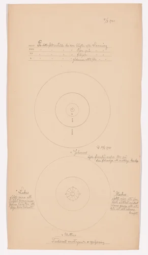 På detta Fält . . . Johannes, Markus, Matteus, Lukas (Into This Field . . . John, Mark, Matthew, Luke). Sheet 36 from the portfolio Nature Studies by Hilma af Klint, drawing, 1920