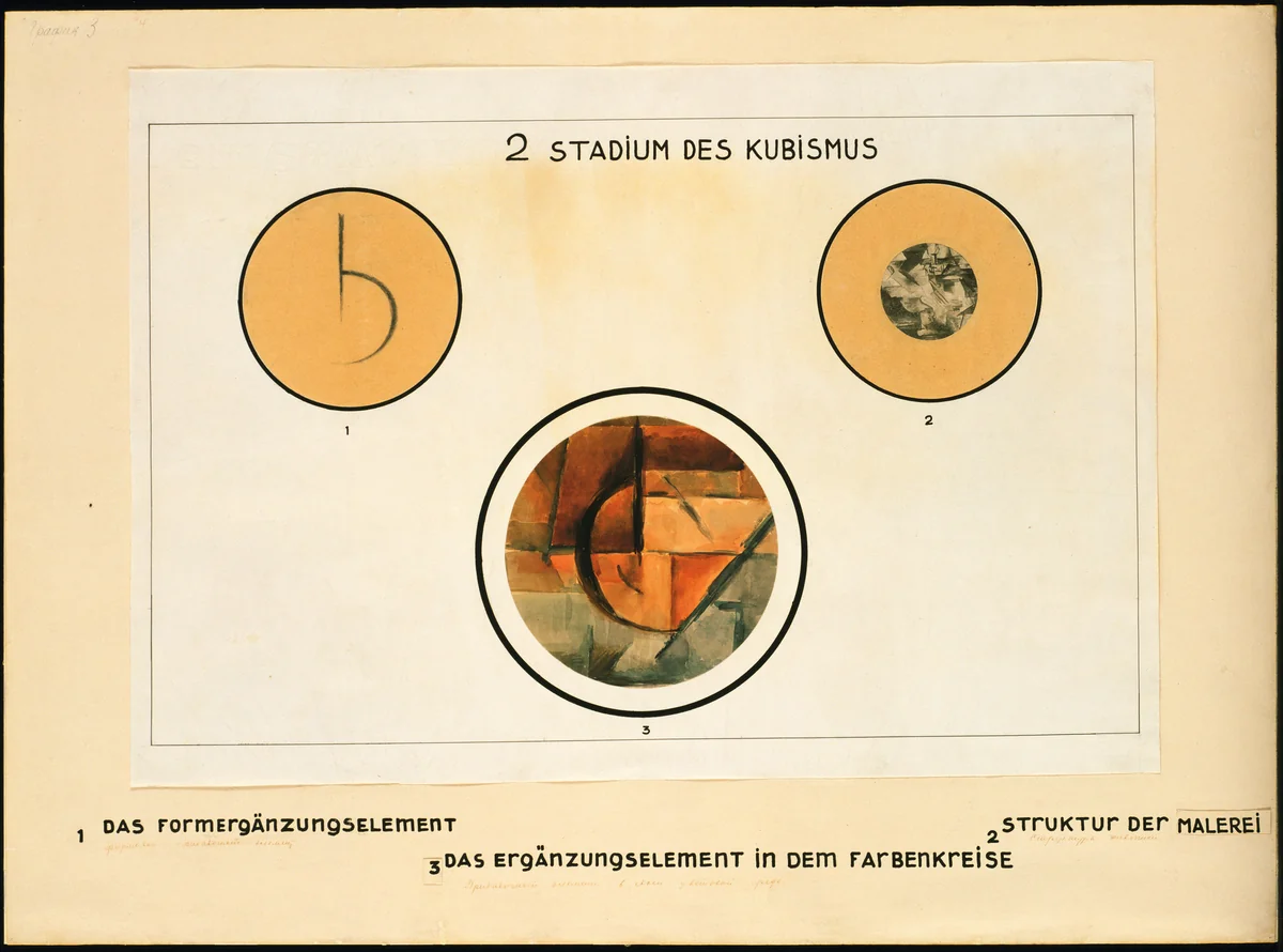 Analytical Chart by Kazimir Malevich, drawing, 1924