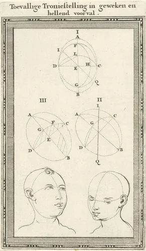Vijf hoofden, waarvan drie gemerkt I-III by Jan Luyken, print, 1682