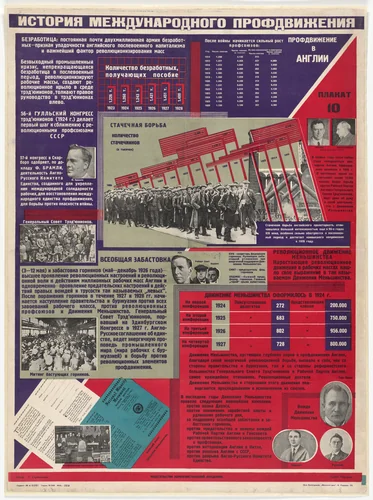 The Trade Union Movement in England (Profdvizhenie v Anglii). Poster no. 10 from the series History of the International Trade Union Movement (Istoriia mizhnarodnoho profruhu) by Lydia Naumova, print, 1928