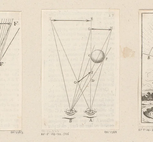 Gezichtsveld van twee ogen by Sébastien Leclerc, print, 1679
