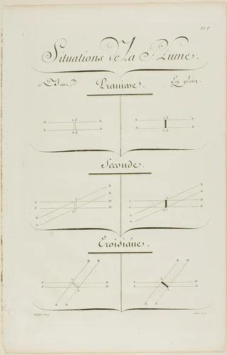 Pen Positions, from Encyclopédie by Aubin Charles Paillasson André le Breton Michel-Antoine David Laurent Durand Antoine-Claude Briasson, print, 1760