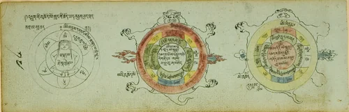 Page from a Manuscript with Diagrams Protecting against Children's Illnesses by Tibet, drawing, 1799-1899