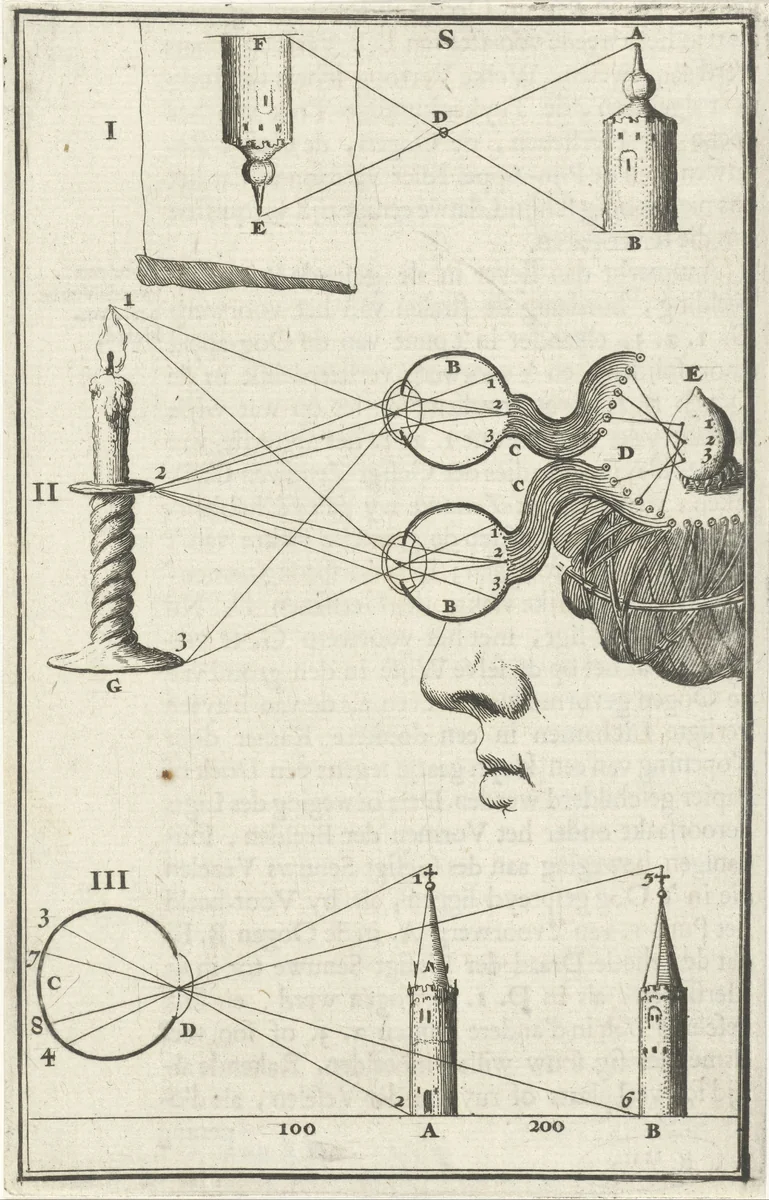 Drie afbeeldingen ter opheldering van de werking van het oog, gemerkt I-III by Jan Luyken, print, 1682