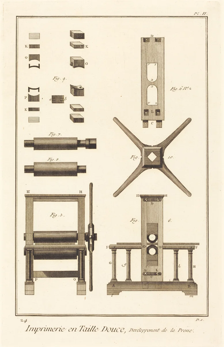 Imprimerie en Taille Douce, Devéloppement de la Presse: pl. II by Robert Bénard, print, 1771-1779