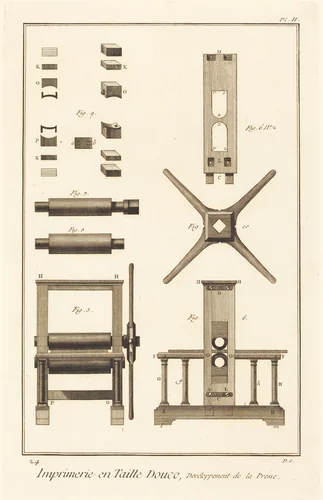 Imprimerie en Taille Douce, Devéloppement de la Presse: pl. II by Robert Bénard, print, 1771-1779