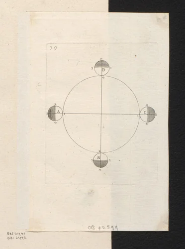 Vier posities van de Aarde op de ecliptica by Sébastien Leclerc, print, 1706