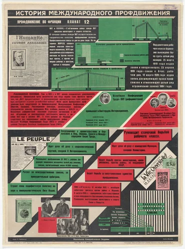 The Trade Union Movement in France (Profdvizhenie vo Frantsii). Poster no. 12 from the series History of the International Trade Union Movement (Istoriia mizhnarodnoho profruhu) by Lydia Naumova, print, 1928