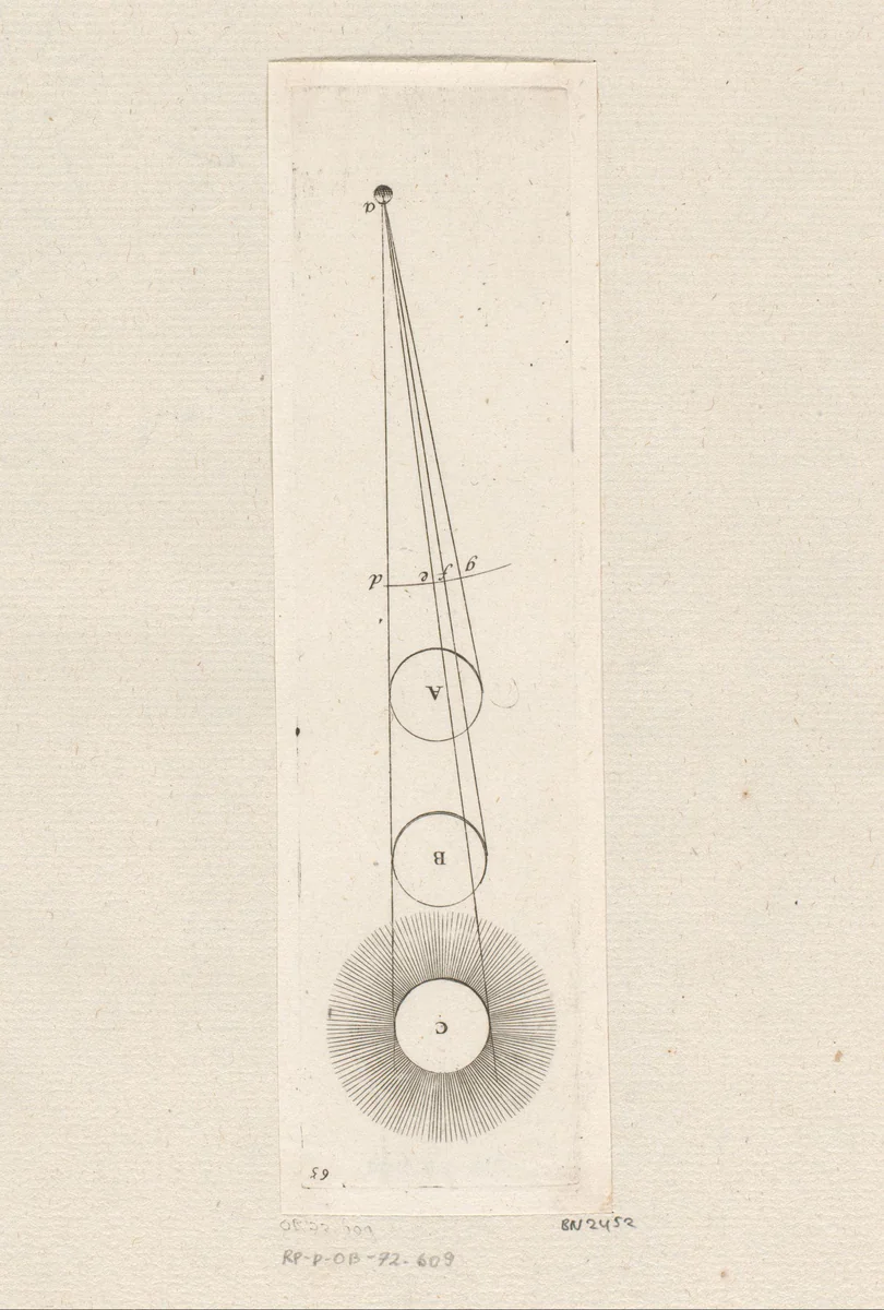 Beweging van de Aarde rond de Zon in elke maand van het jaar by Sébastien Leclerc, print, 1706
