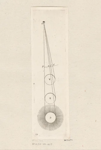 Beweging van de Aarde rond de Zon in elke maand van het jaar by Sébastien Leclerc, print, 1706