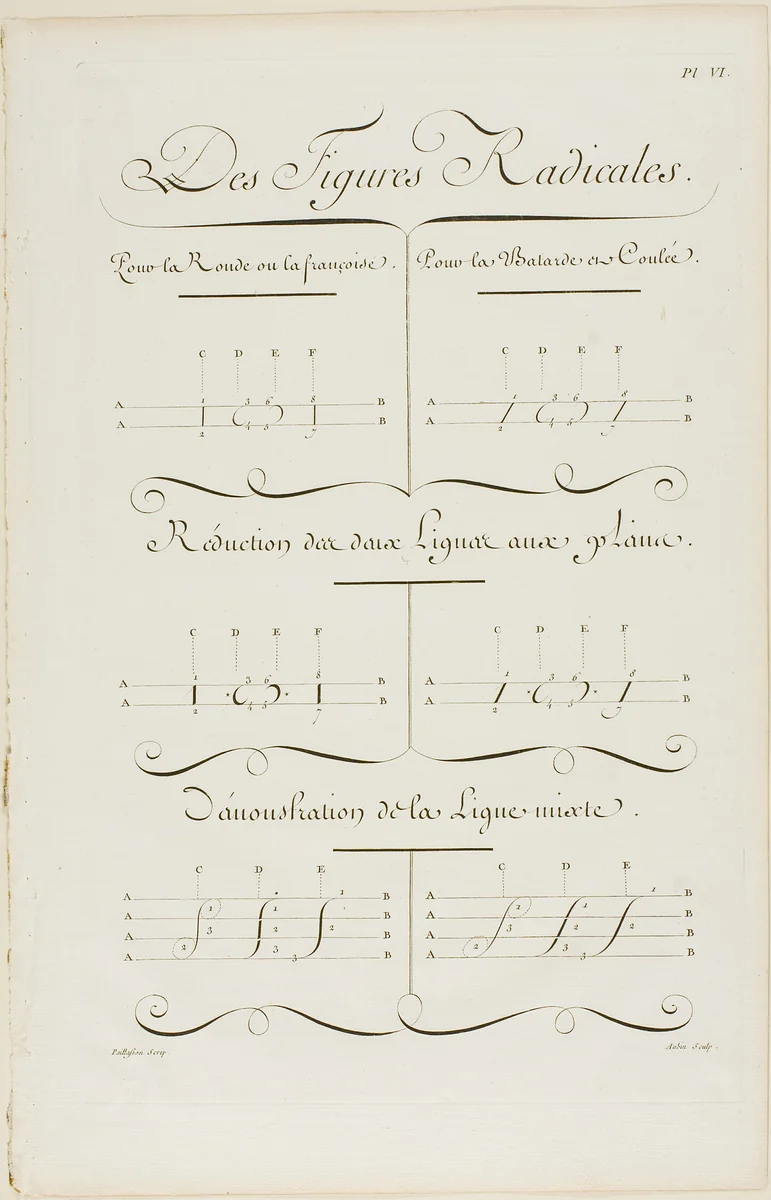 Basic Shapes, from Encyclopédie by Aubin Charles Paillasson André le Breton Michel-Antoine David Laurent Durand Antoine-Claude Briasson, print, 1760