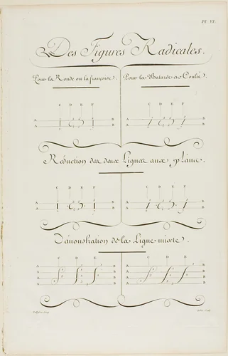 Basic Shapes, from Encyclopédie by Aubin Charles Paillasson André le Breton Michel-Antoine David Laurent Durand Antoine-Claude Briasson, print, 1760