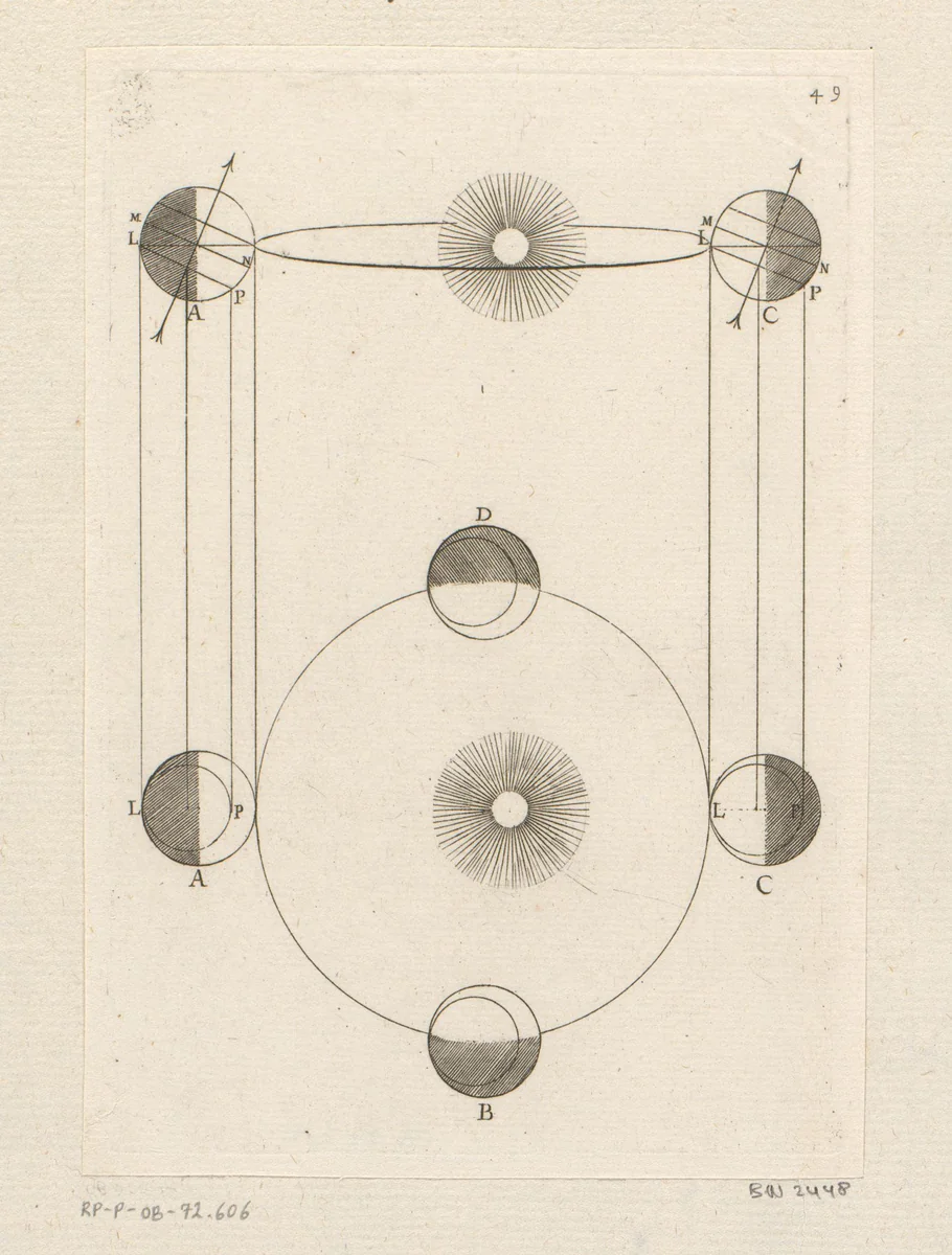 Ongelijkheid tussen dagen en nachten met onderaan vier posities van de Aarde by Sébastien Leclerc, print, 1706