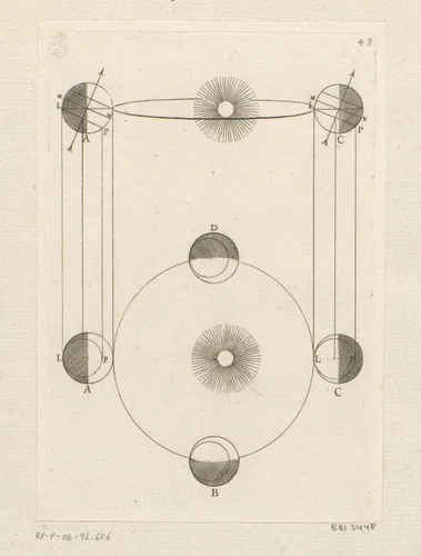 Ongelijkheid tussen dagen en nachten met onderaan vier posities van de Aarde by Sébastien Leclerc, print, 1706