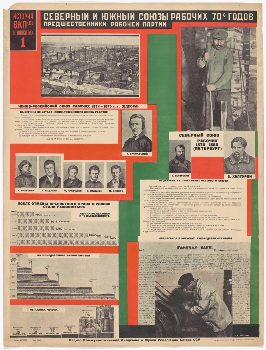 Northern and Southern Workers’ Unions of the 1870s/Predecessors of the Workers’ Party (Severnyi i iuzhnyi soiuzy rabochikh 70-kh godov/predshestvenniki rabochei partii). Poster no. 1 of 25 from the series The History of the All-Union Communist Party (of Bolsheviks) in Posters (lstoria VKP[b] v plakatakh) by Aleksandr Rodchenko, print, 1926