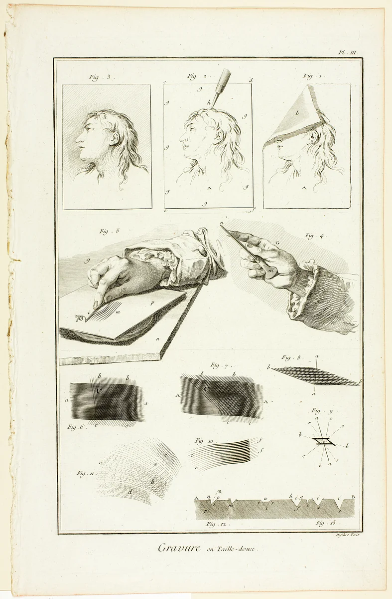 Copperplate Engraving, from Encyclopédie by A. J. Defehrt, print, 1762-1777