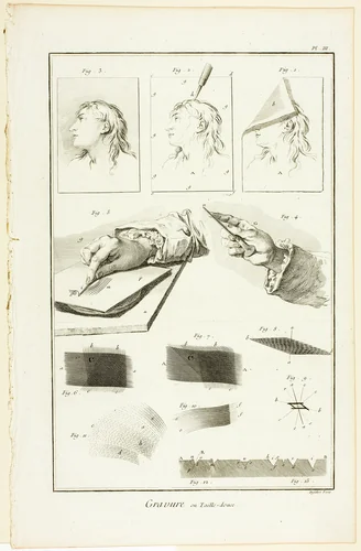 Copperplate Engraving, from Encyclopédie by A. J. Defehrt, print, 1762-1777