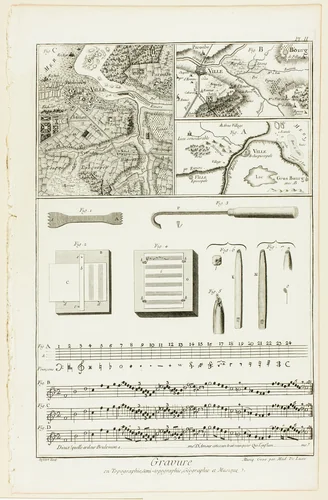Topographic, Geographic and Music Engraving, from Encyclopédie by Madame de Lusse, print, 1762-1777