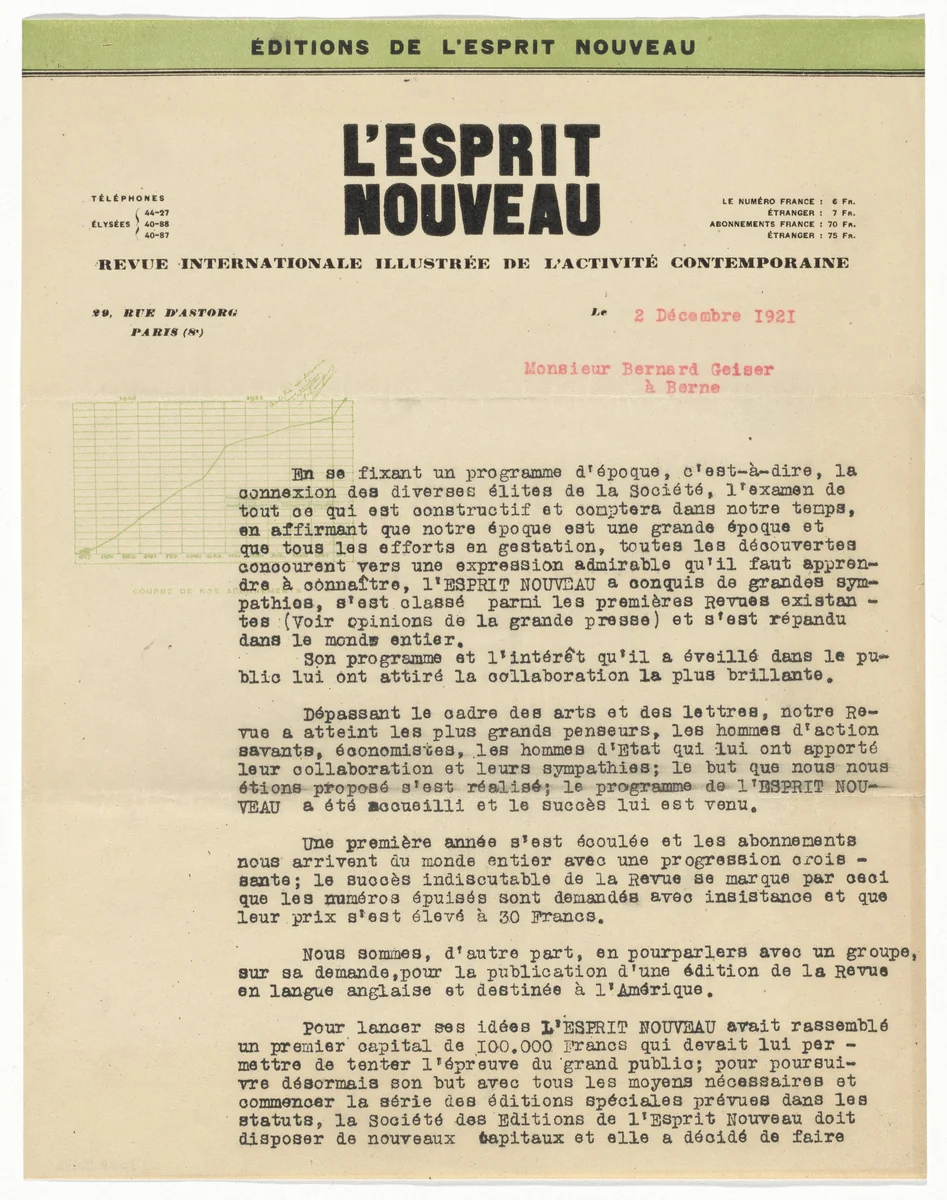 L’Esprit Nouveau letterhead (Letter to Bernard Geiser) by Unidentified Designer, design, 1921