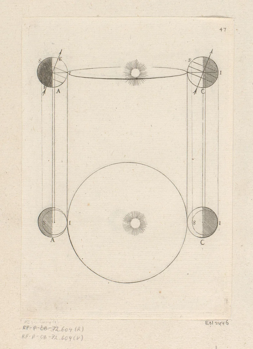 Gelijkheid van dagen en nachten tijdens zonnewende by Sébastien Leclerc, print, 1706