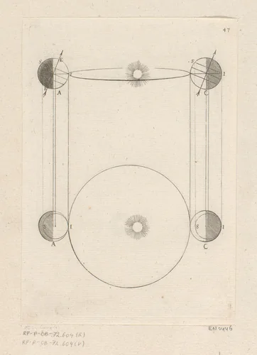 Gelijkheid van dagen en nachten tijdens zonnewende by Sébastien Leclerc, print, 1706