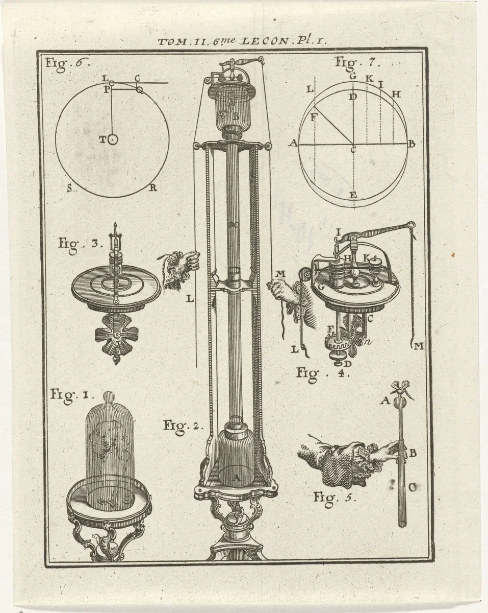 Natuurkundige instrumenten en modellen by Nicolaas van Frankendaal, print, 1759